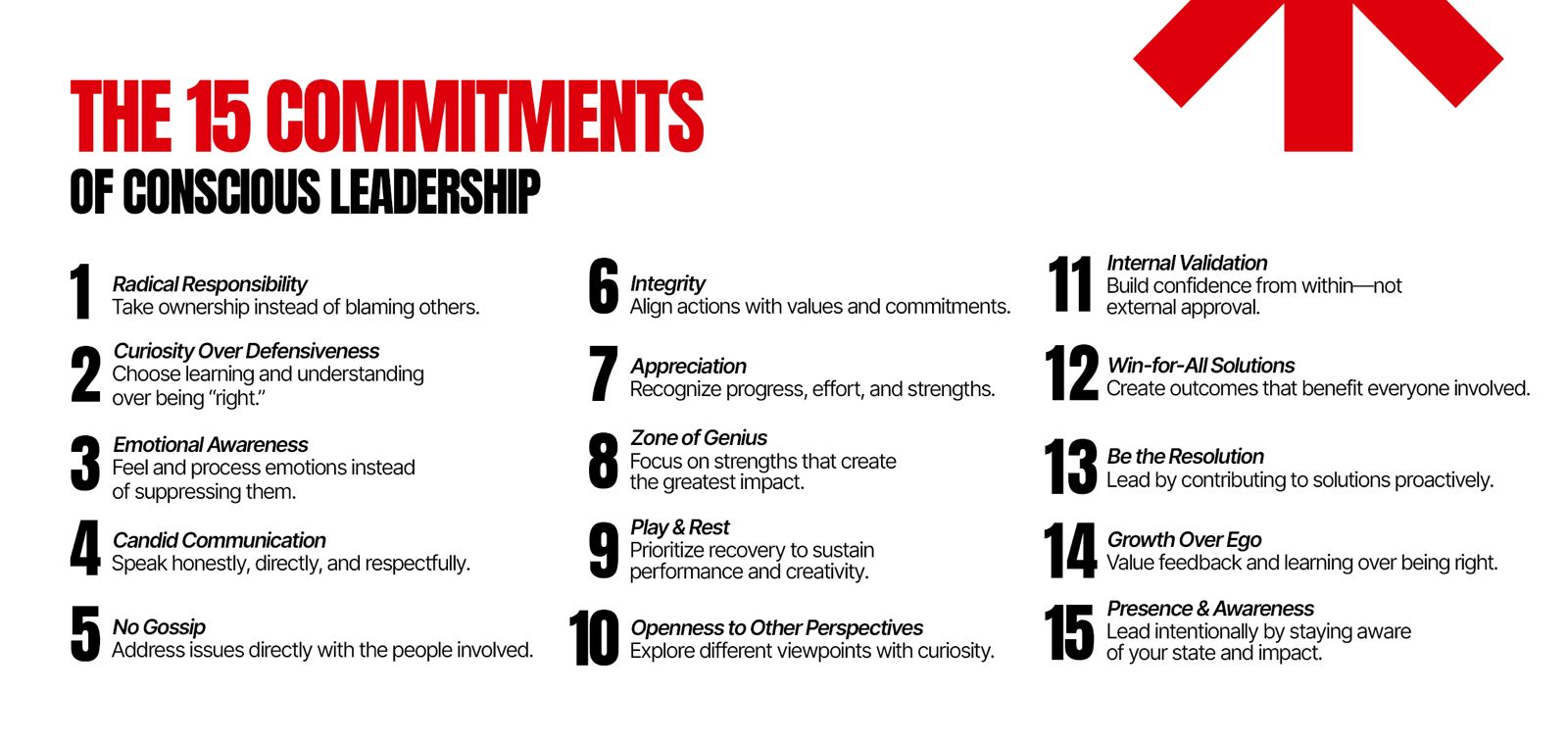Practicing the 15 Commitments of Conscious Leadership at Work