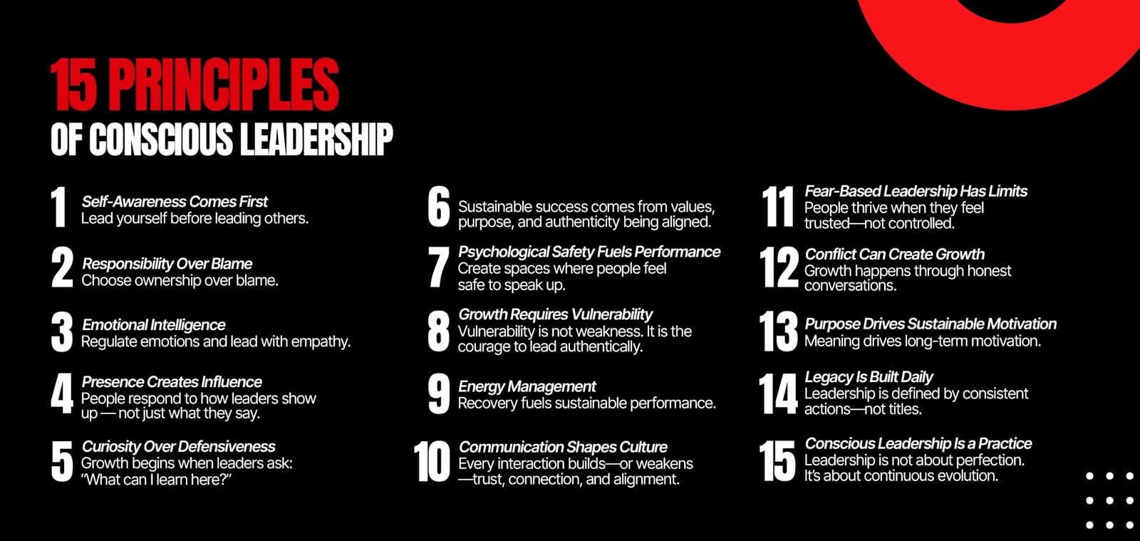 A guide to the 15 principles of conscious leadership: Infographic